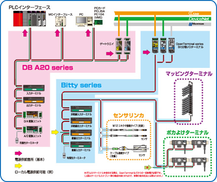 Example of overall configuration