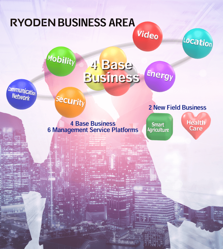 RYODEN BUSINESS AREA