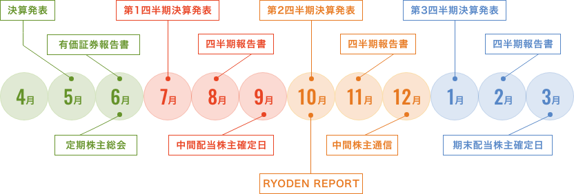 年間スケジュール