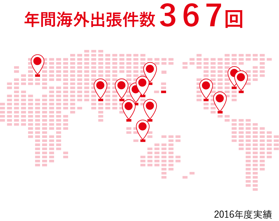 年間海外出張件数 ３６７回